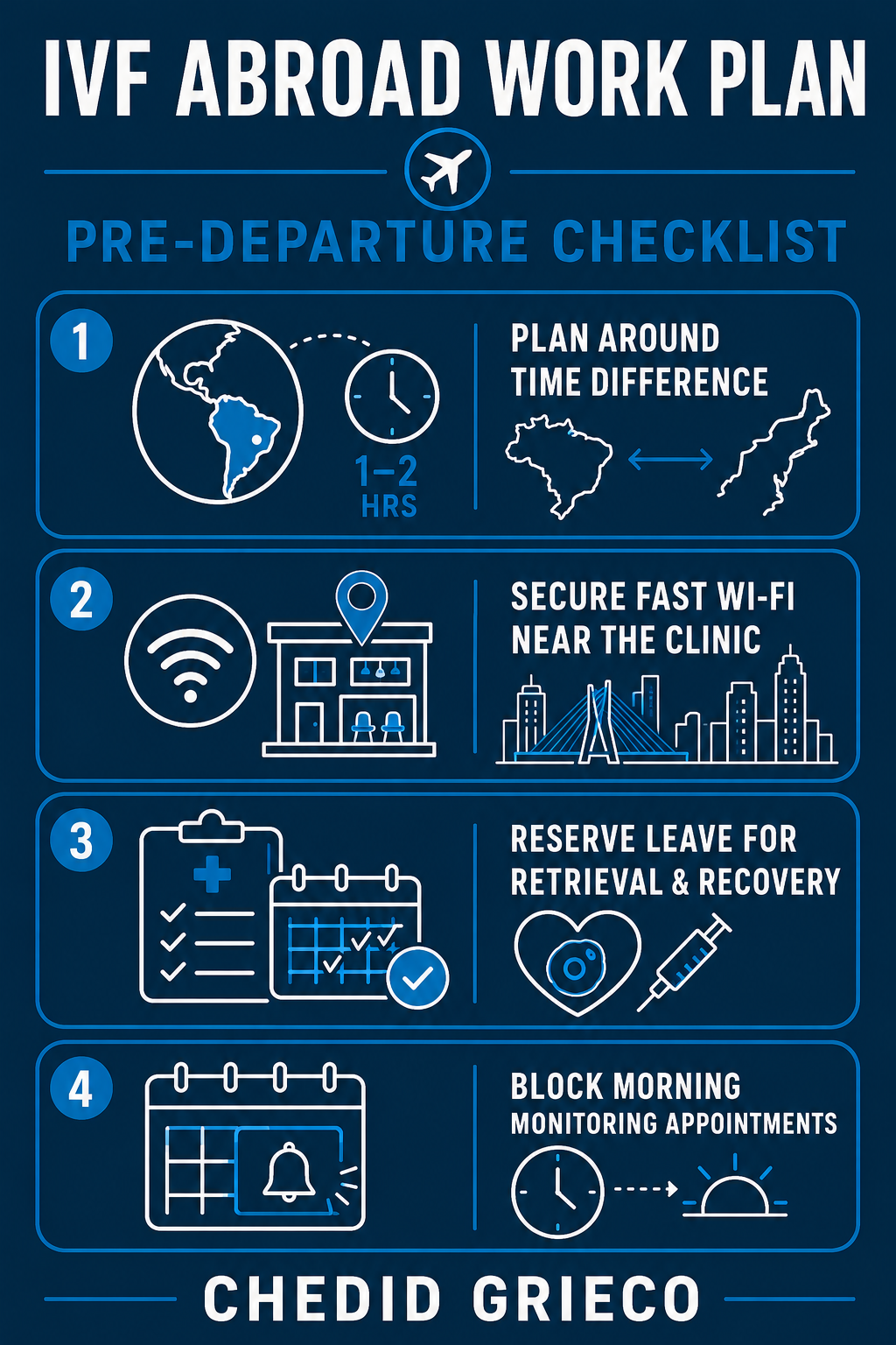 Infographic with remote work tips for patients during fertility treatment abroad