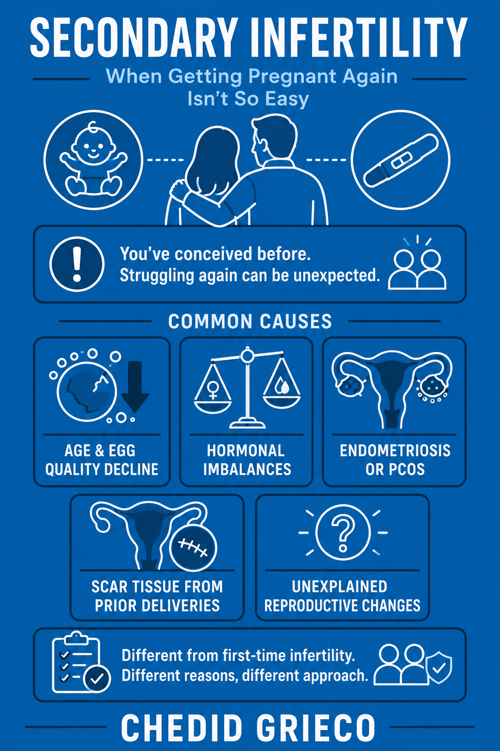 Infographic outlining common causes of secondary infertility